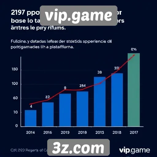 Estatísticas sobre a base de usuários do vip.game